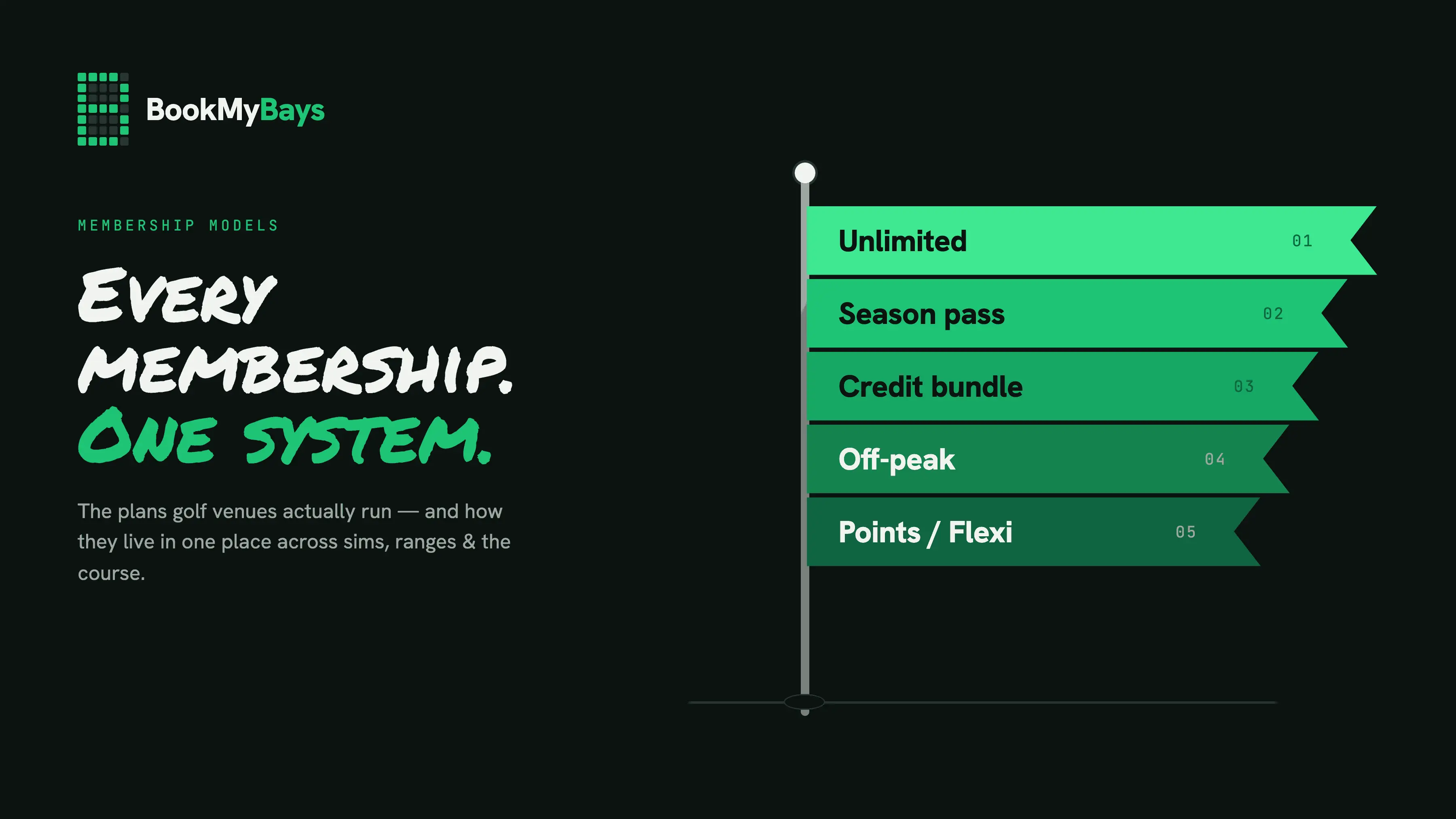Golf membership models for indoor sims, driving ranges and golf courses — unlimited, credit bundles, off-peak and points